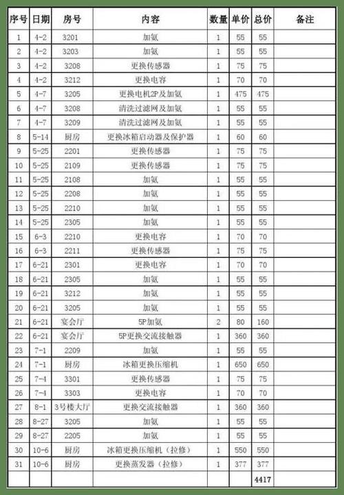 空调维修清单介绍：家用空调保养与维修的奥秘 家庭维修
