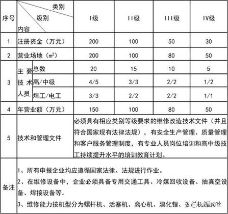 空调维修税率介绍：影响与展望 家庭维修