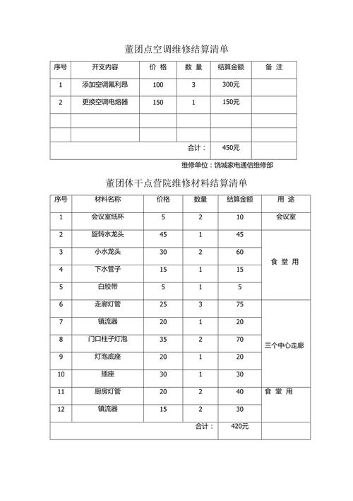 空调维修结算表：提示行业现状与未来趋势 家庭维修