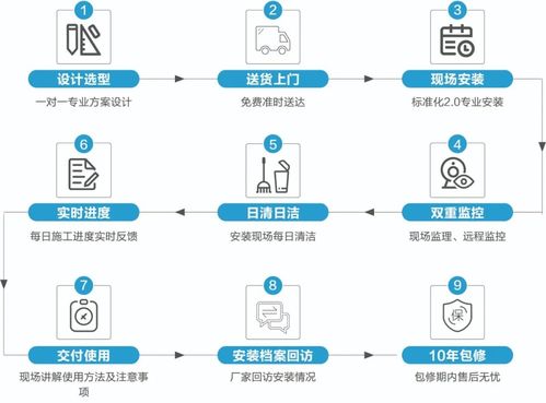空调维修结算：透明化、标准化之路 家庭维修