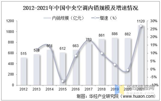 空调维修行业前景广阔，技术升级助力行业发展 家庭维修