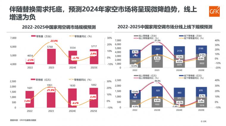 空调维修行业爆单现象介绍及未来趋势展望 家庭维修