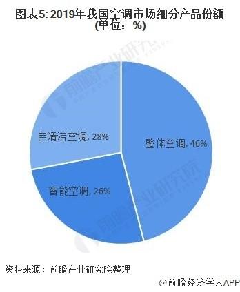 空调维修行业现状：人才缺失，亟待振兴 家庭维修