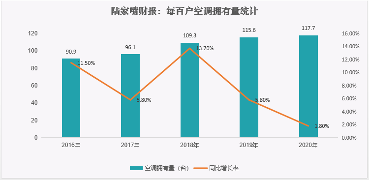空调维修行业的亏损困境：原因与应对步骤 家庭维修
