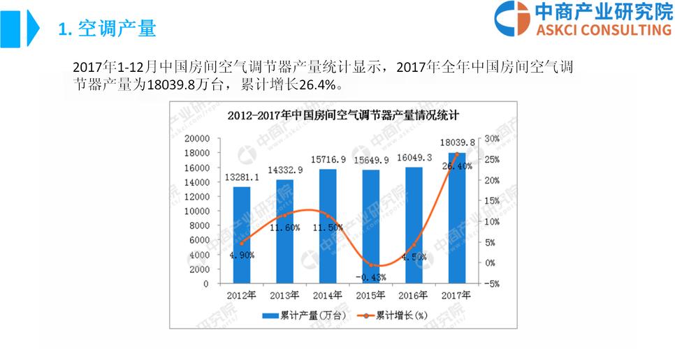 空调维修行业的利润蓝图：前景广阔，挑战并存 家庭维修