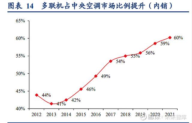 空调维修行业的未来：技术革新与市场趋势 家庭维修