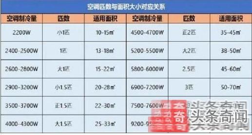 空调维修费电：介绍节能背后的成本与挑战 家庭维修