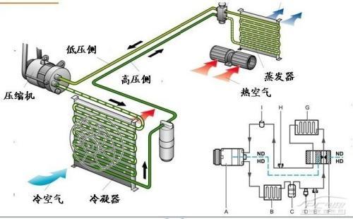 空调维修难题：介绍现代家电的隐秘挑战 家庭维修