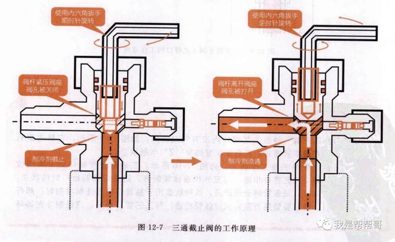 空调维修，技术之花绽放_基于《空调维修易学通》的讨论 家庭维修