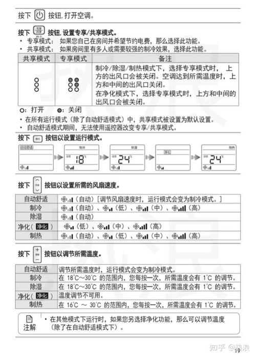 空调维修：两次经历，一次反思，一场科技与服务的交响 家庭维修