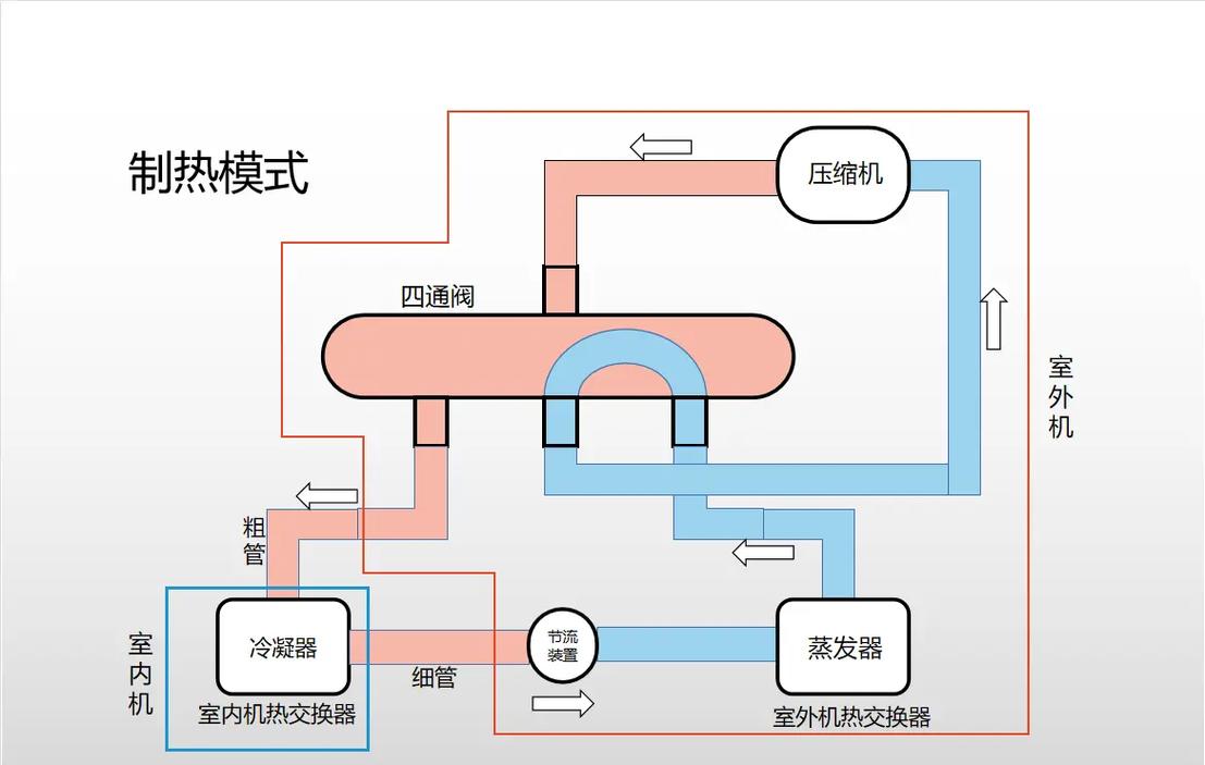 空调维修：介绍制冷原理与故障排除艺术 家庭维修