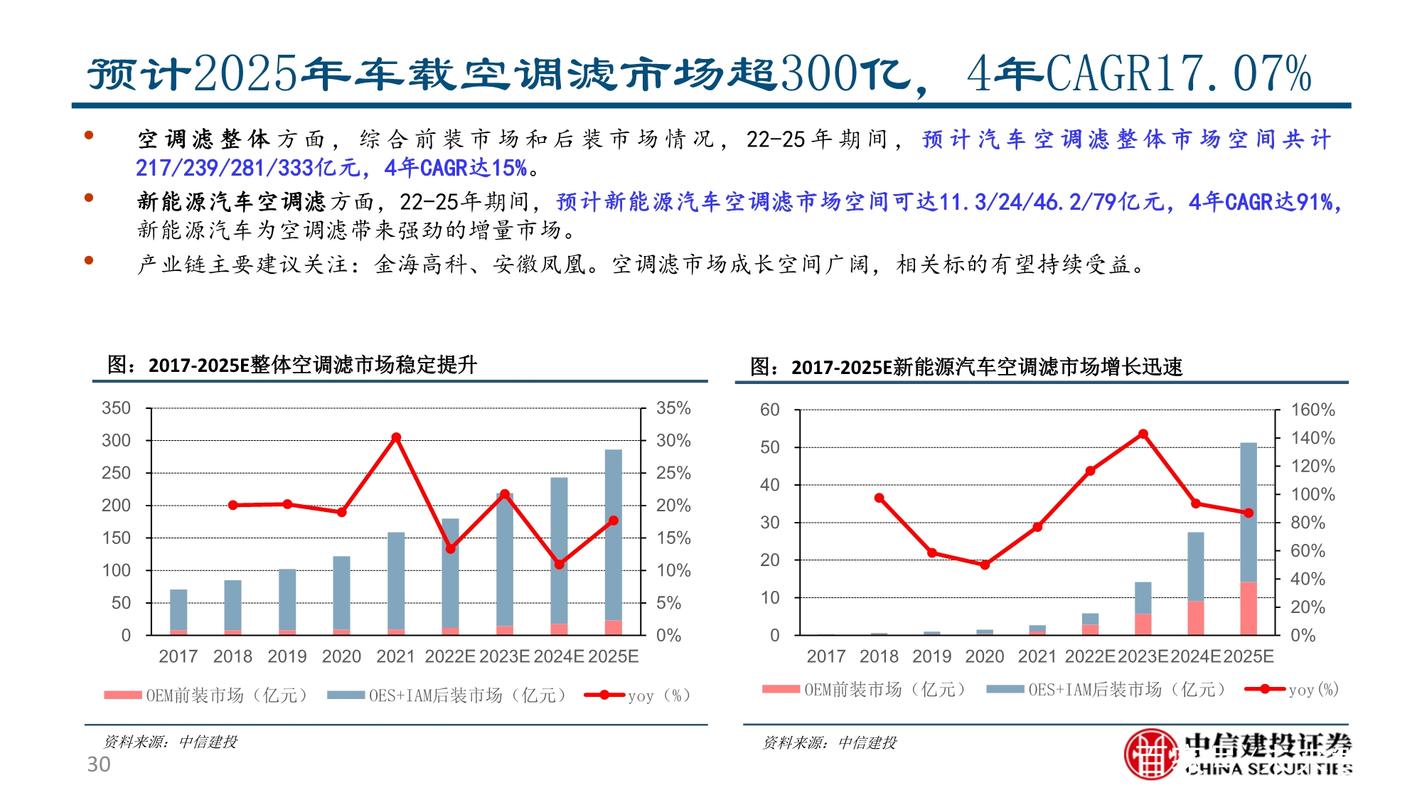空调维修：技术革新下的价格演变与市场趋势 家庭维修