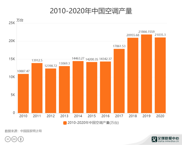 空调维修：收费还是免费讨论行业现状与未来趋势 家庭维修