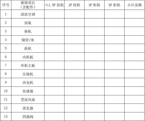 空调维修：费用问题与合理期待 家庭维修