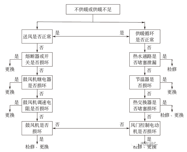空调跳泵维修：介绍家用空调常见故障及解决方法 家庭维修