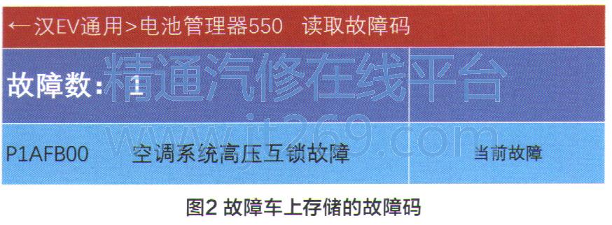 空调高压异常之谜：介绍原因与维修之路 家庭维修