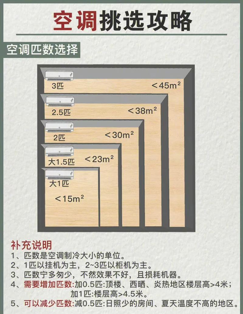 维修工眼中的空调_空调选购指南 家庭维修