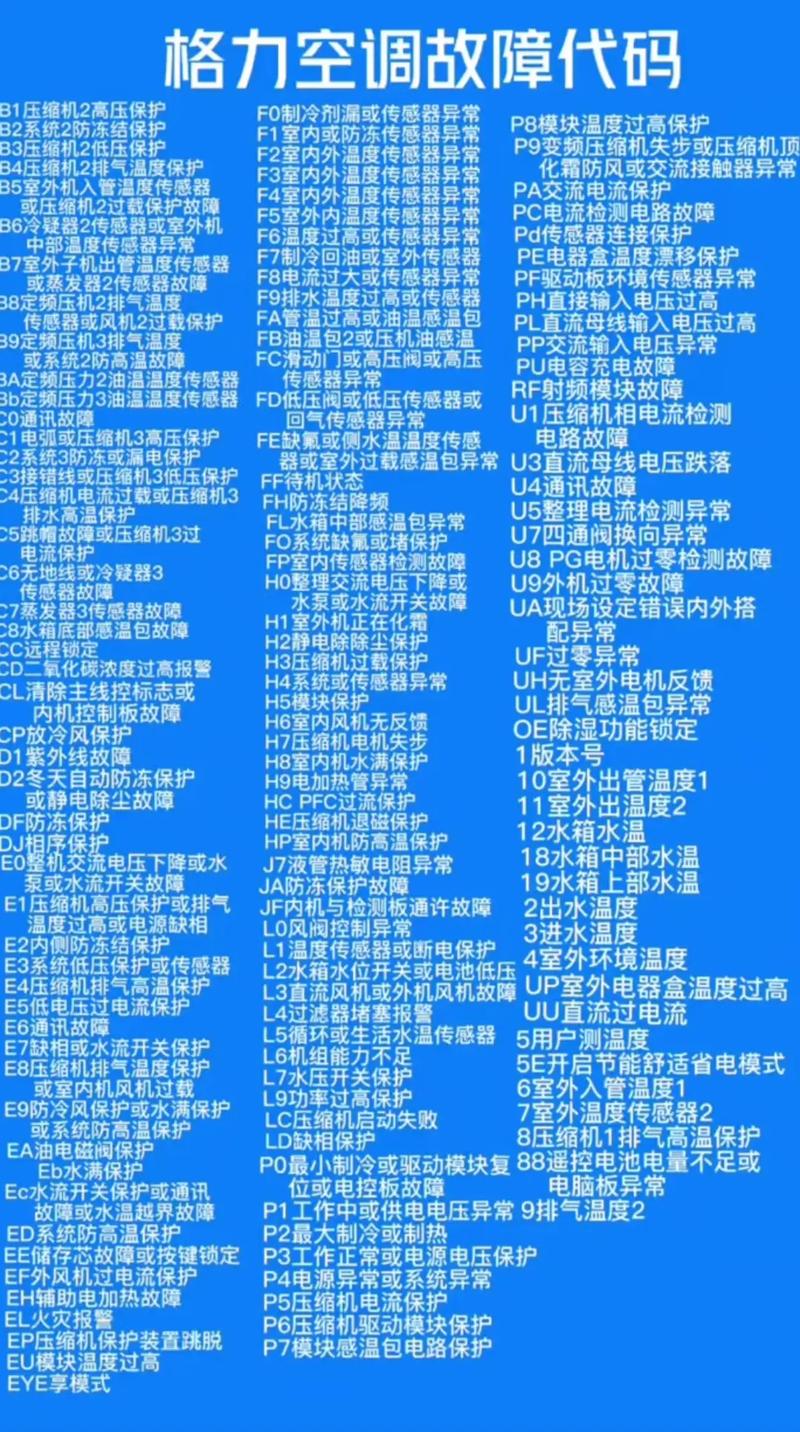 解码空调维修代码：介绍现代家居舒适背后的科技奥秘 家庭维修