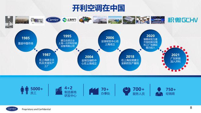 追溯老式空调的辉煌与维护之路 家庭维修