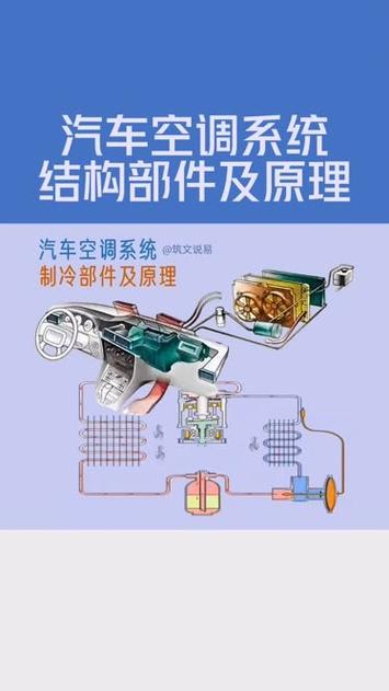 飞度空调维修图解:介绍汽车空调保养之路 家庭维修 飞度空调维修图解:介绍汽车空调保养之路 家庭维修