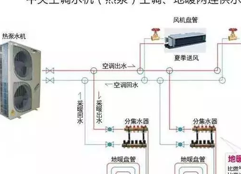 中央空调维修攻略：介绍图解，让清凉一夏不再忧 家庭维修
