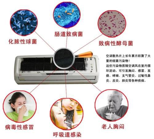 介绍上海空调维修陷阱：如何避免陷入消费黑洞 家庭维修