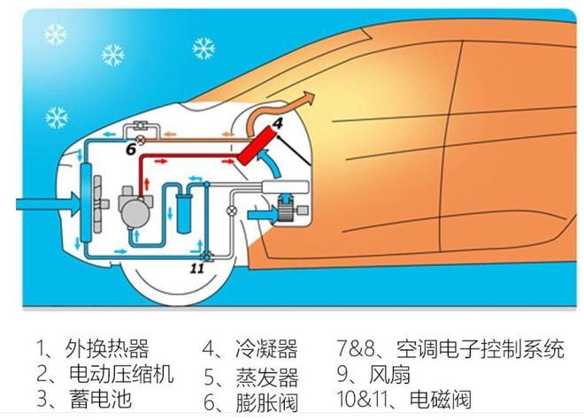 小鹏空调泵维修：守护清凉一夏的关键步骤 家庭维修