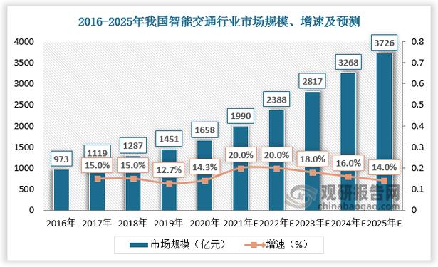 崇左市维修空调行业的发展趋势与未来展望 家庭维修