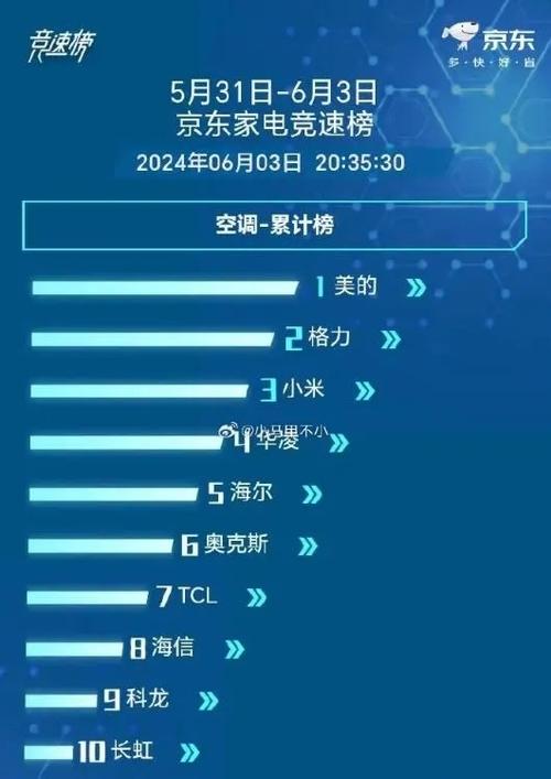 成都空调维修费：市场现状、影响因素及未来展望 家庭维修
