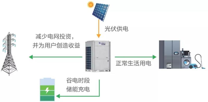 探索维修电空调的未来：技术革新与市场前景 家庭维修