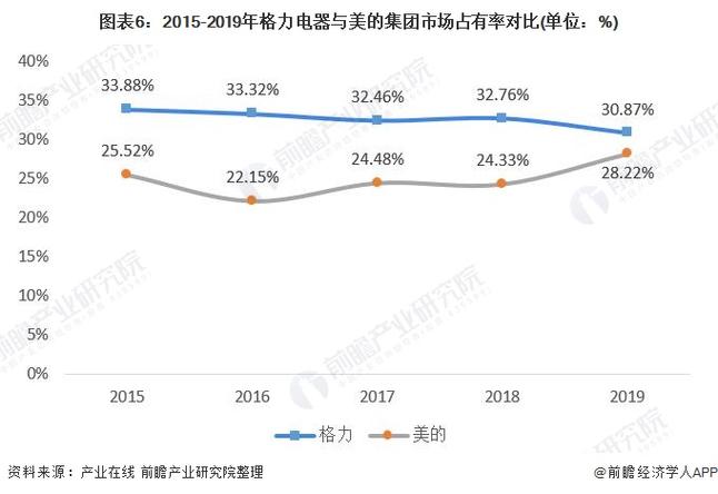 来宾市空调维修行业的发展现状与未来展望 家庭维修