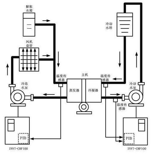 水空调开关维修：介绍空调系统的心脏守护者 家庭维修