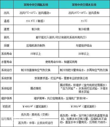水空调维修率高：介绍原因与应对步骤 家庭维修