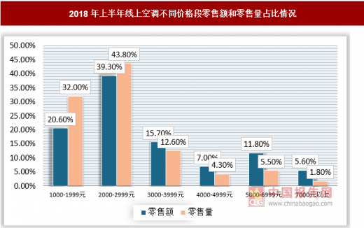 河北省空调维修市场的崛起与发展前景 家庭维修