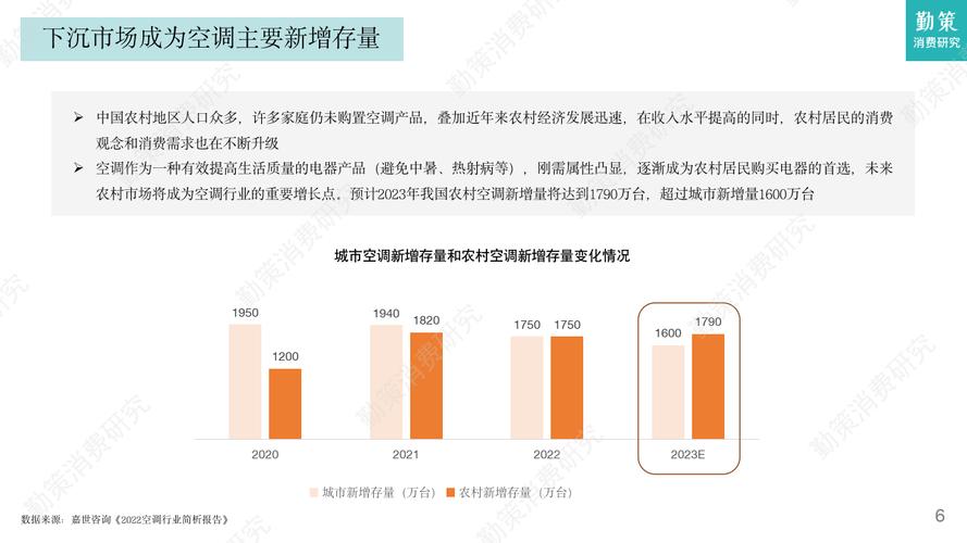 空调专卖与维修：行业现状与未来发展趋势 家庭维修