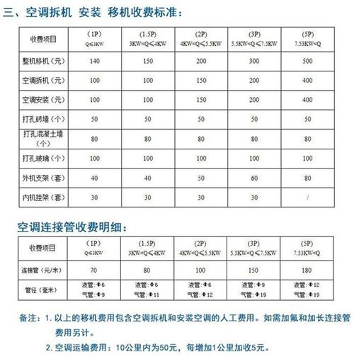 空调售后维修价格探析：透明化与服务质量的双赢之路 家庭维修