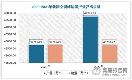 空调外机维修期：关键因素与未来趋势 家庭维修