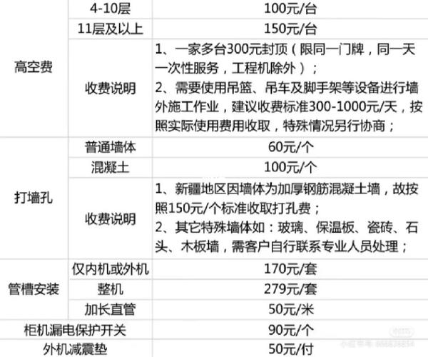 空调安装费用介绍：合理预算，高效使用 家庭维修