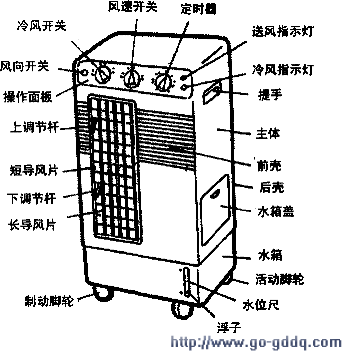 空调扇维修指南:清凉一夏,从“心”开始 家庭维修 空调扇维修指南:清凉一夏,从“心”开始 家庭维修