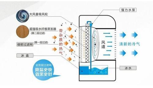 空调扇维修论坛：介绍夏季清凉守护者的健康之路 家庭维修