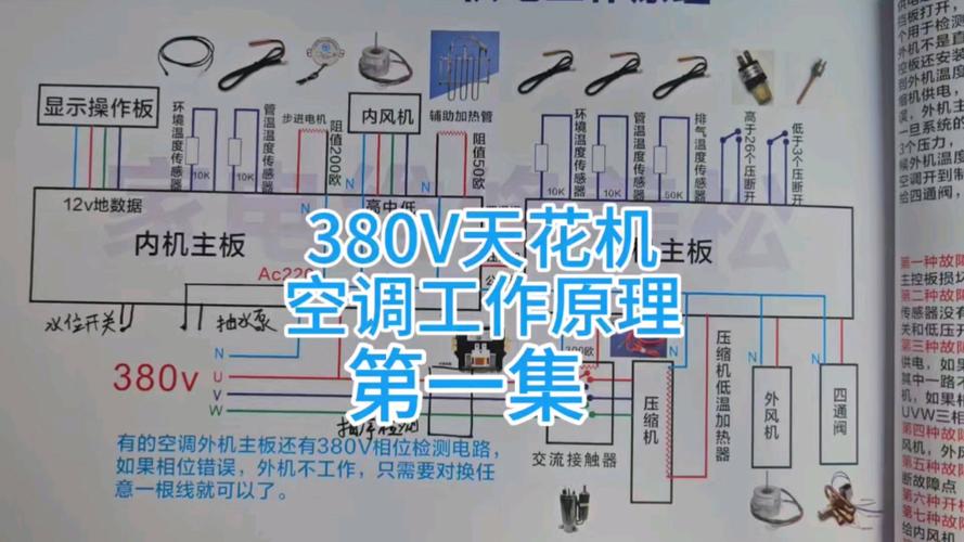 空调机维修图解：介绍家电维护的艺术 家庭维修