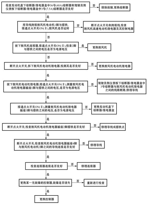 空调泵故障维修：诊断与修复之路 家庭维修