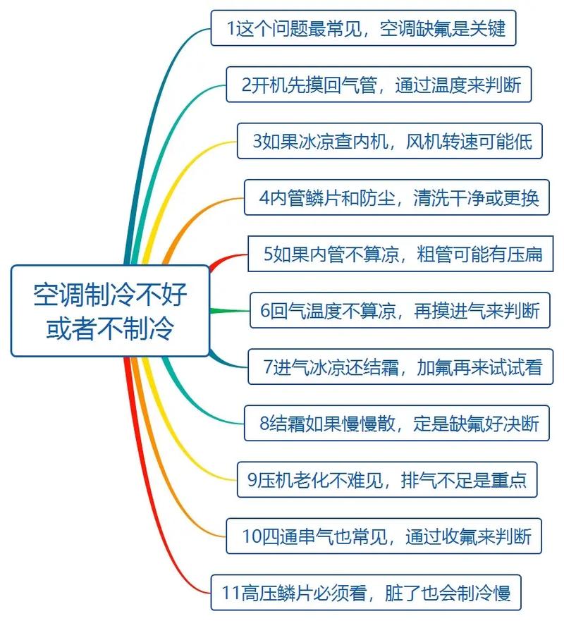 空调泵维修口诀：守护家中清凉的“心脏” 家庭维修