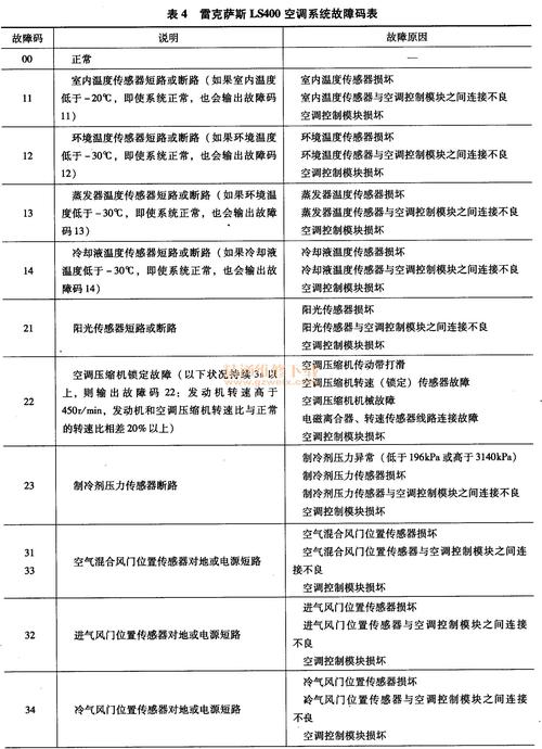 空调箱维修例子剖析：介绍空调系统故障背后的真相 家庭维修