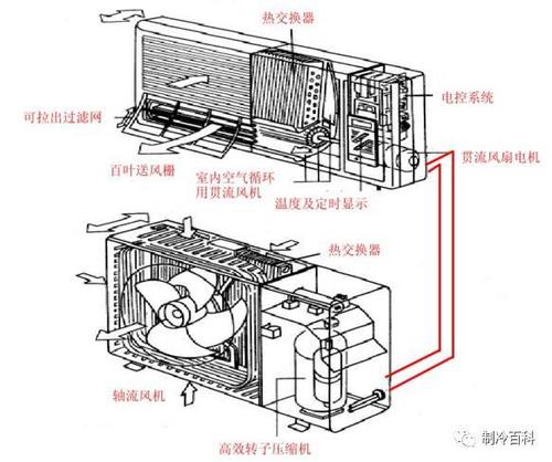 空调结构介绍：制冷奥秘与维护之路 家庭维修