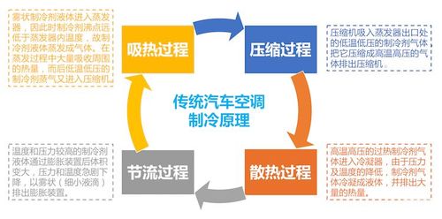 空调维修与加冰种：制冷系统的“重生”之旅 家庭维修