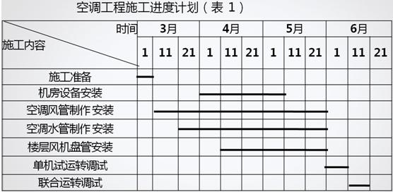 空调维修横道图：介绍空调维修流程与技艺 家庭维修
