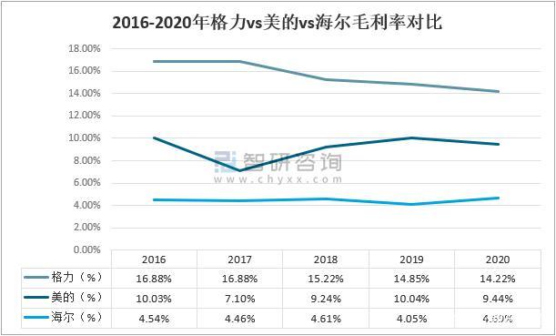 空调维修毛利率：介绍行业盈利潜力与未来趋势 家庭维修