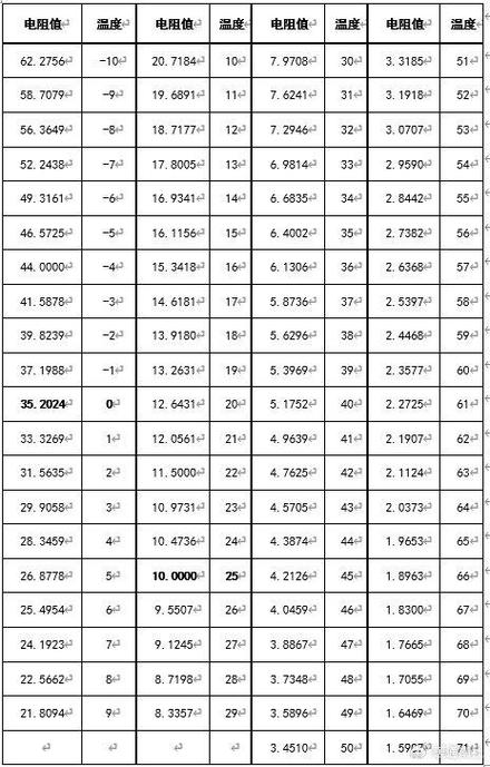 空调维修温度表：介绍家庭空调的“健康密码” 家庭维修