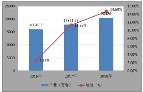 空调维修生产费:介绍其构成与未来发展趋势 家庭维修 空调维修生产费:介绍其构成与未来发展趋势 家庭维修